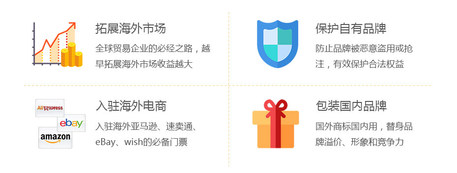 墨西哥商標注冊價值 墨西哥商標注冊價值