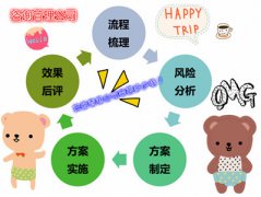 咨詢管理公司注冊香港公司要多少錢？