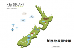 新西蘭公司注冊(cè)具體流程是怎么樣的？